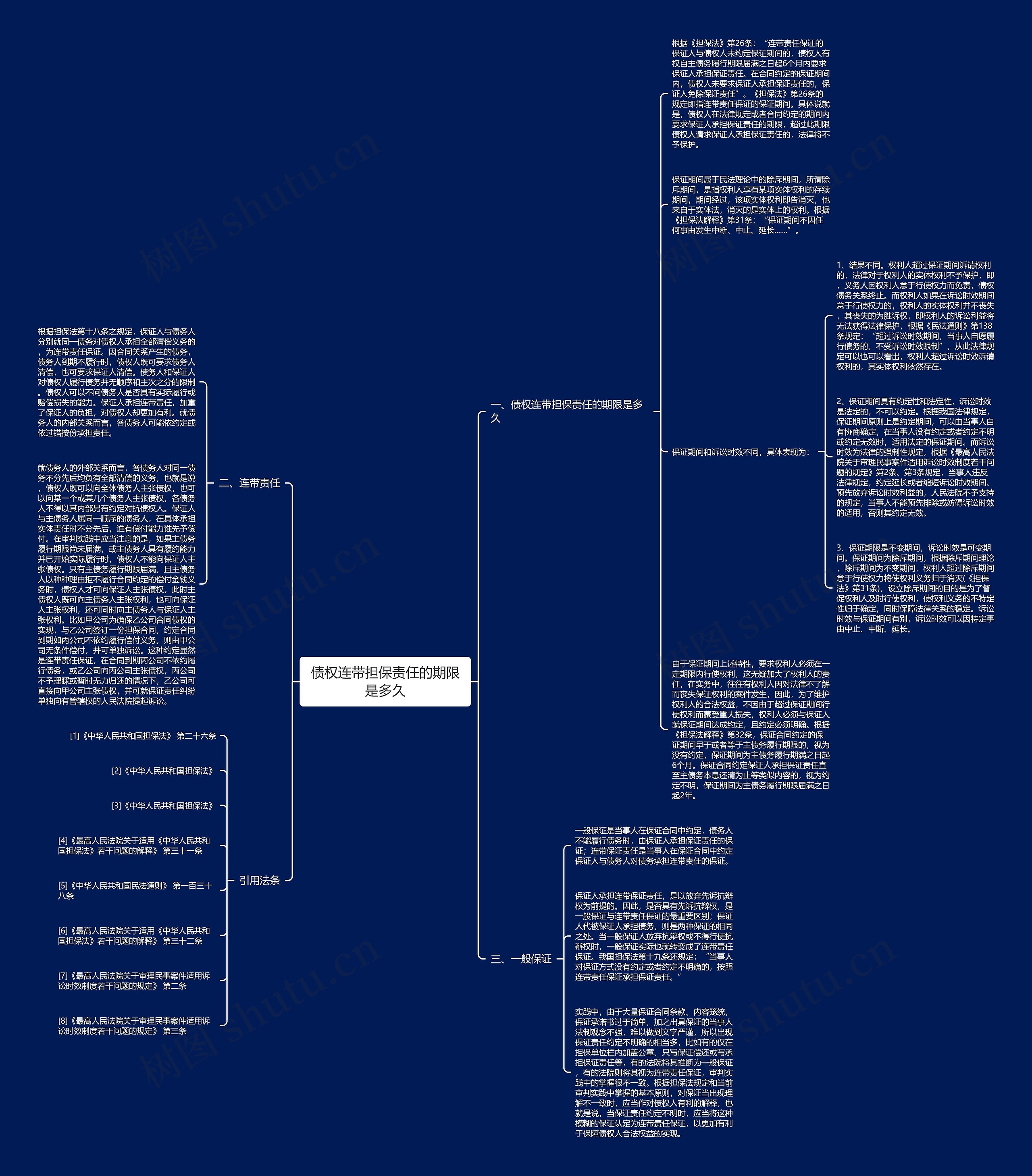 债权连带担保责任的期限是多久思维导图
