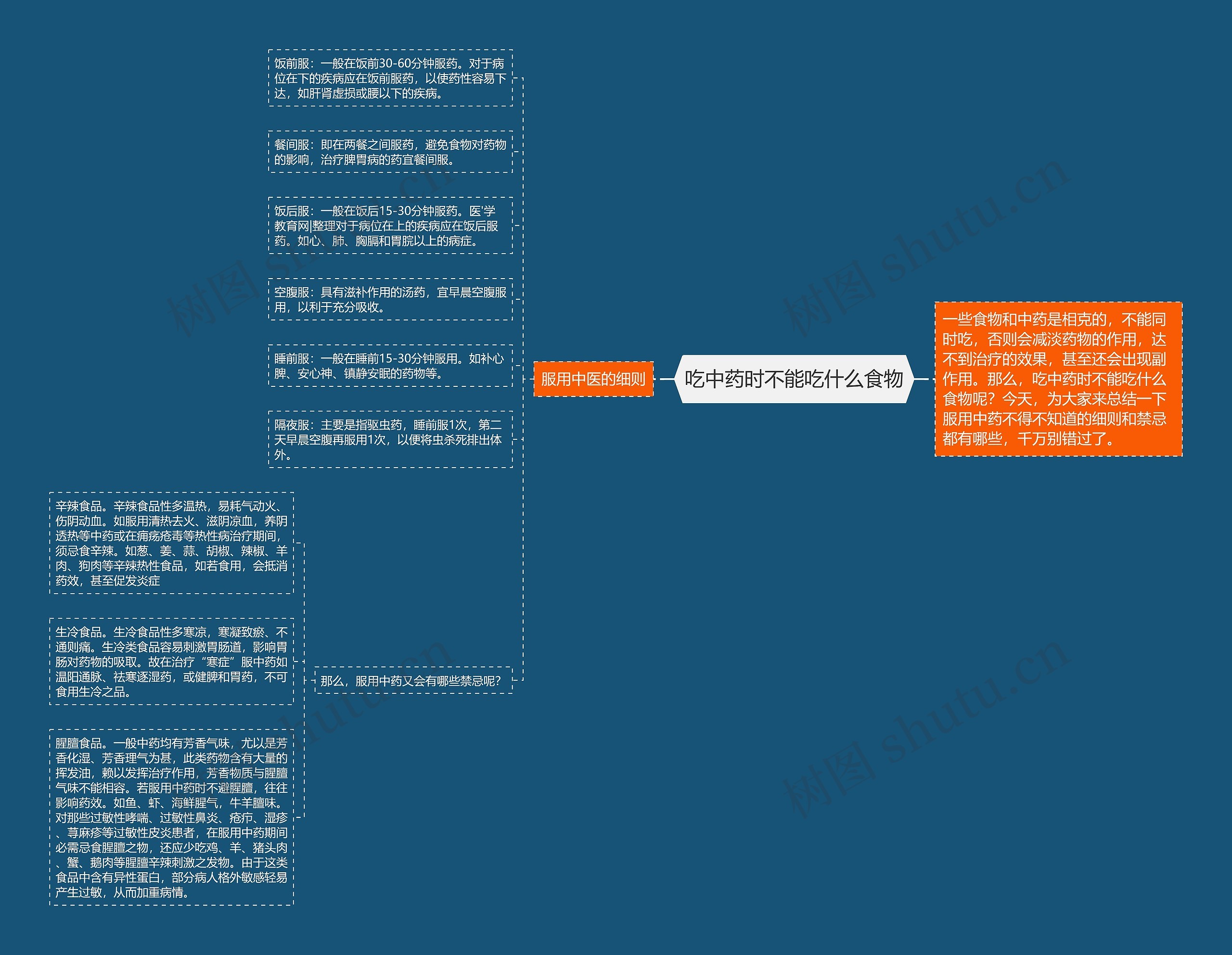 吃中药时不能吃什么食物思维导图