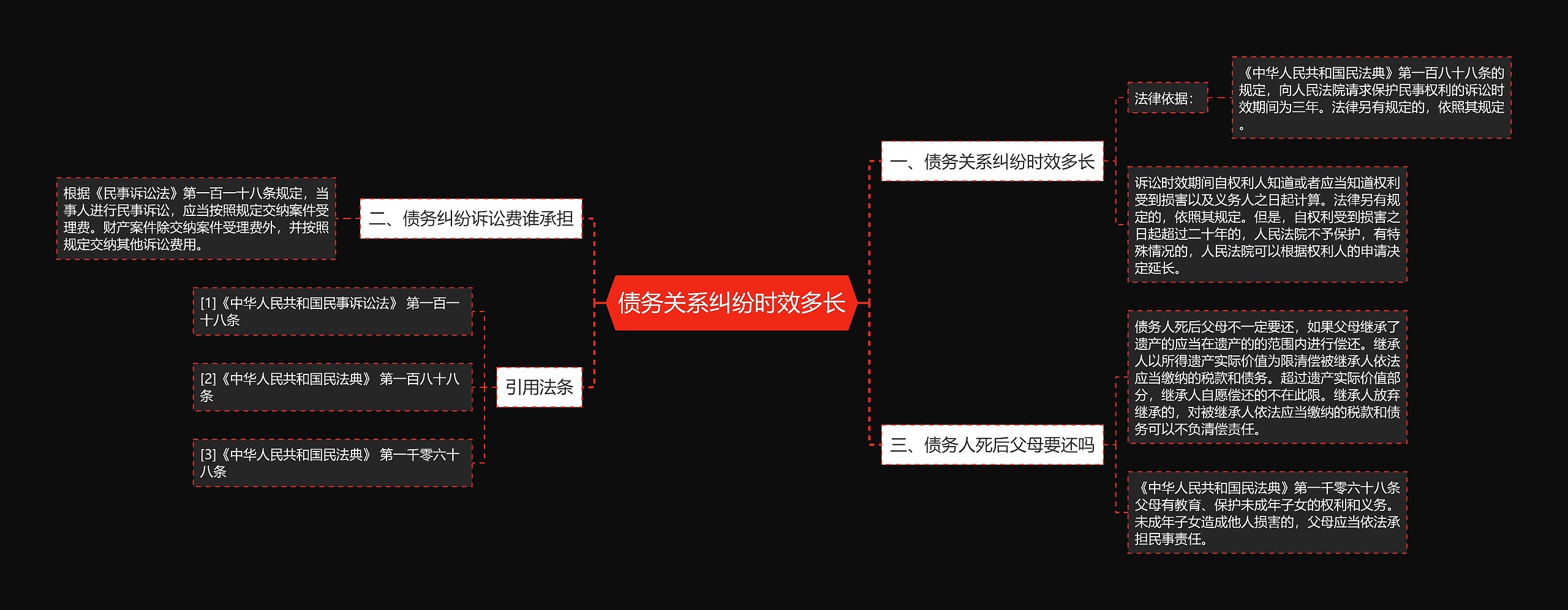 债务关系纠纷时效多长思维导图