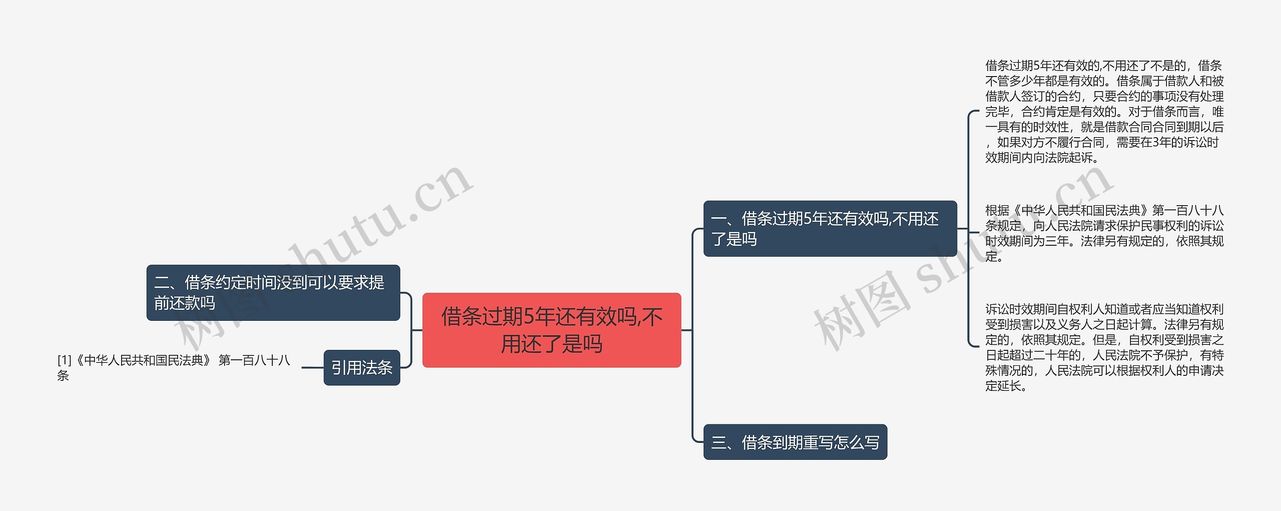 借条过期5年还有效吗,不用还了是吗思维导图