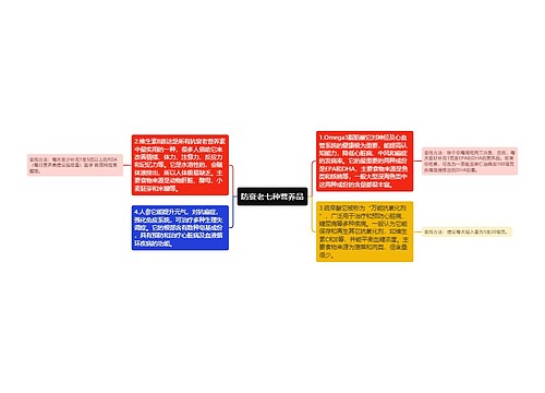 防衰老七种营养品