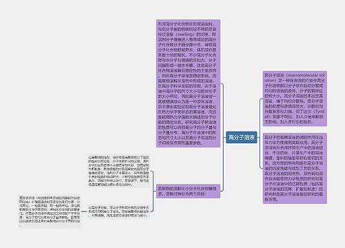 高分子溶液