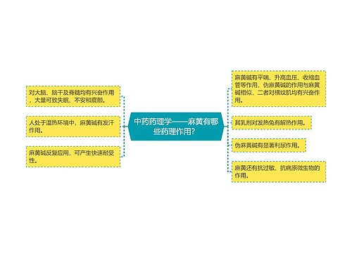 中药药理学——麻黄有哪些药理作用？