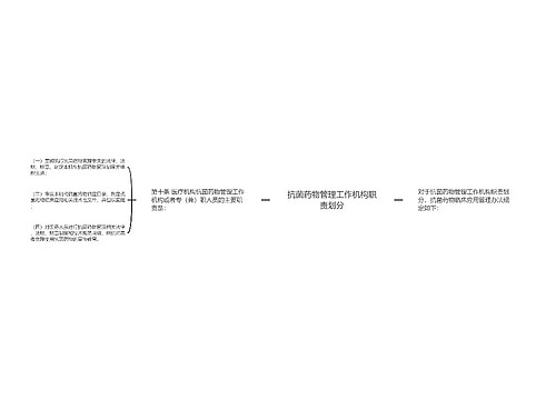 抗菌药物管理工作机构职责划分