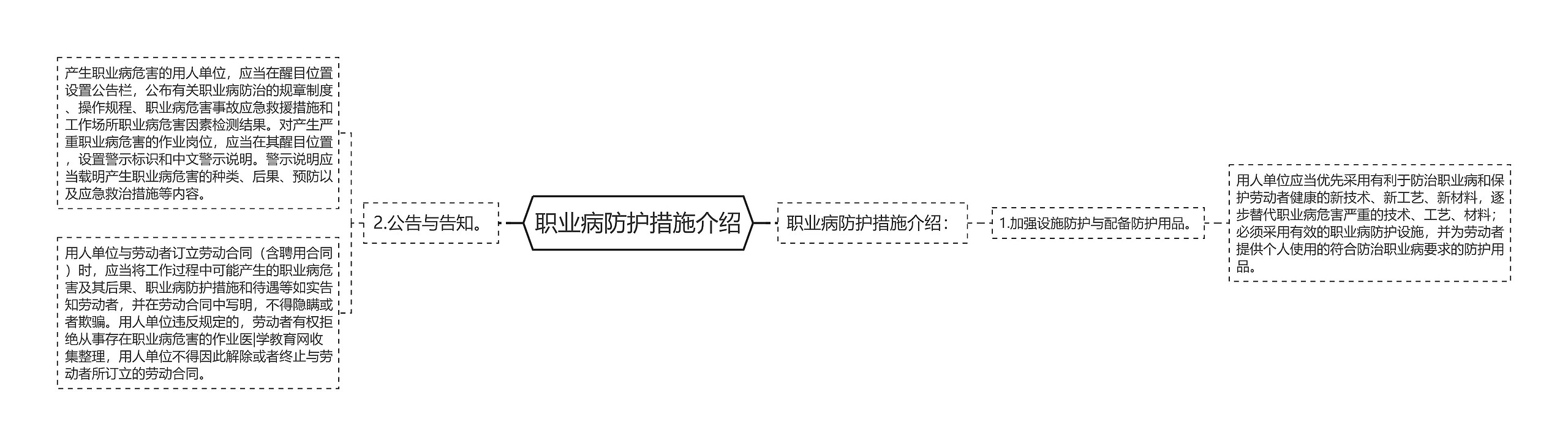 职业病防护措施介绍思维导图