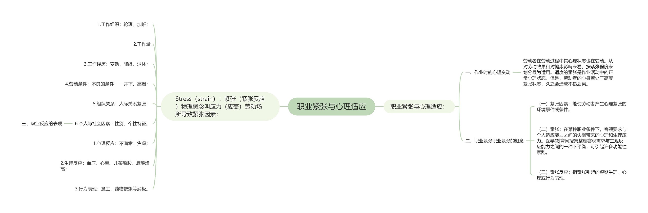 职业紧张与心理适应