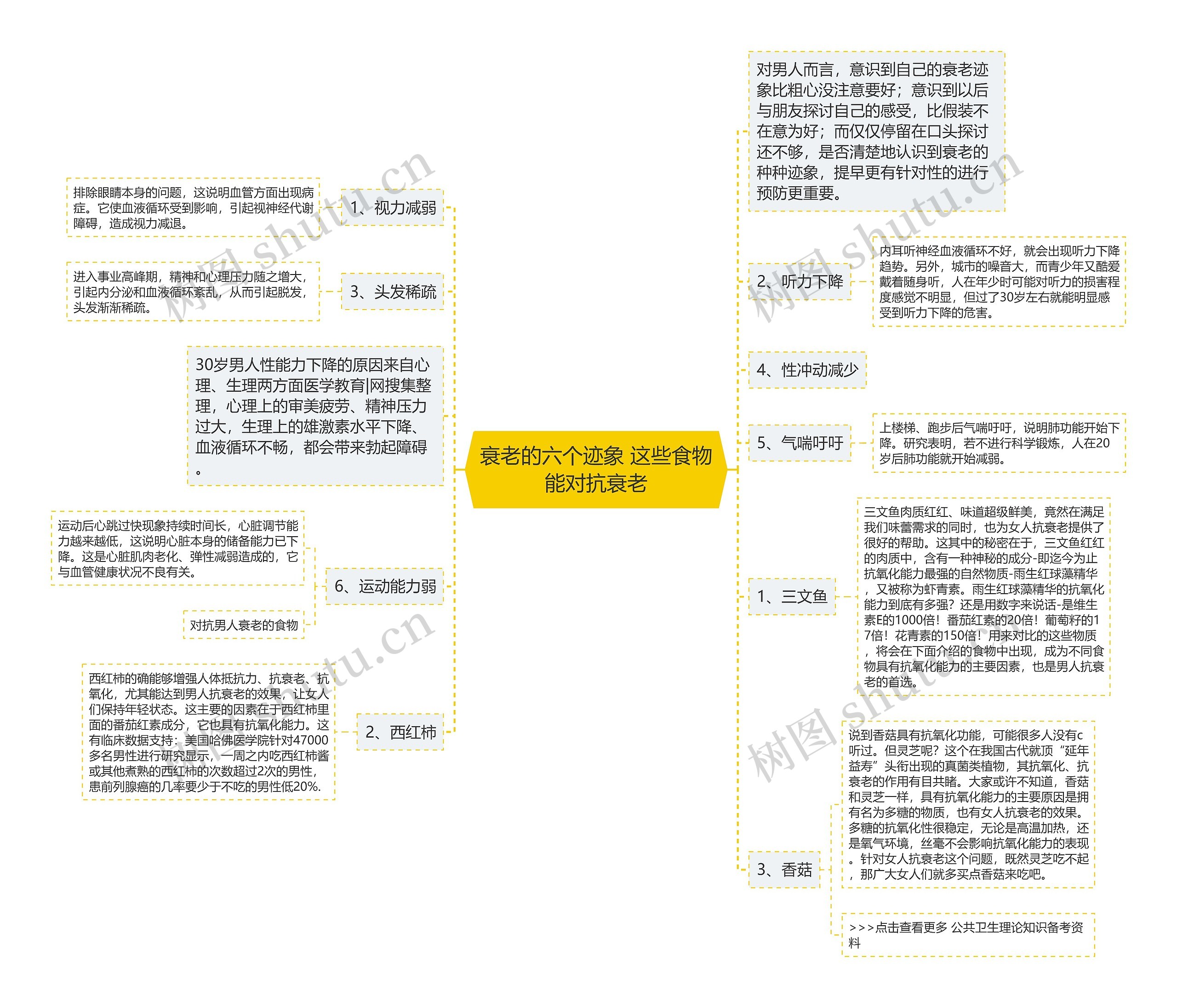 衰老的六个迹象 这些食物能对抗衰老