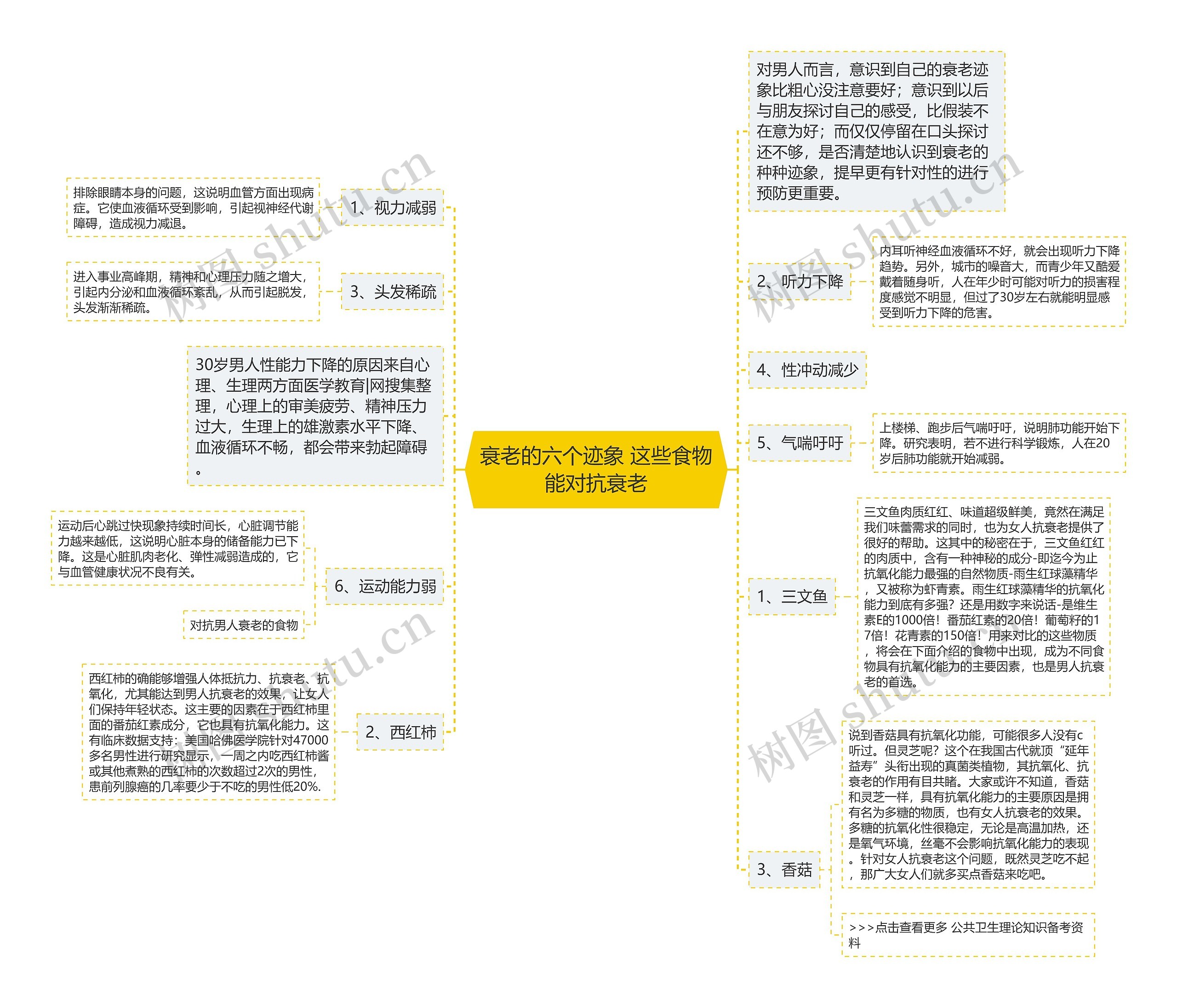 衰老的六个迹象 这些食物能对抗衰老 衰老的六个迹象 这些食物能对抗衰老