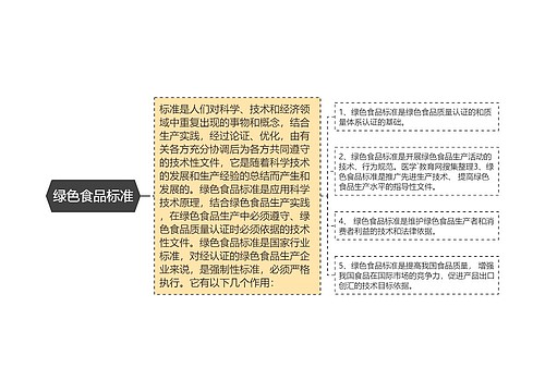 绿色食品标准