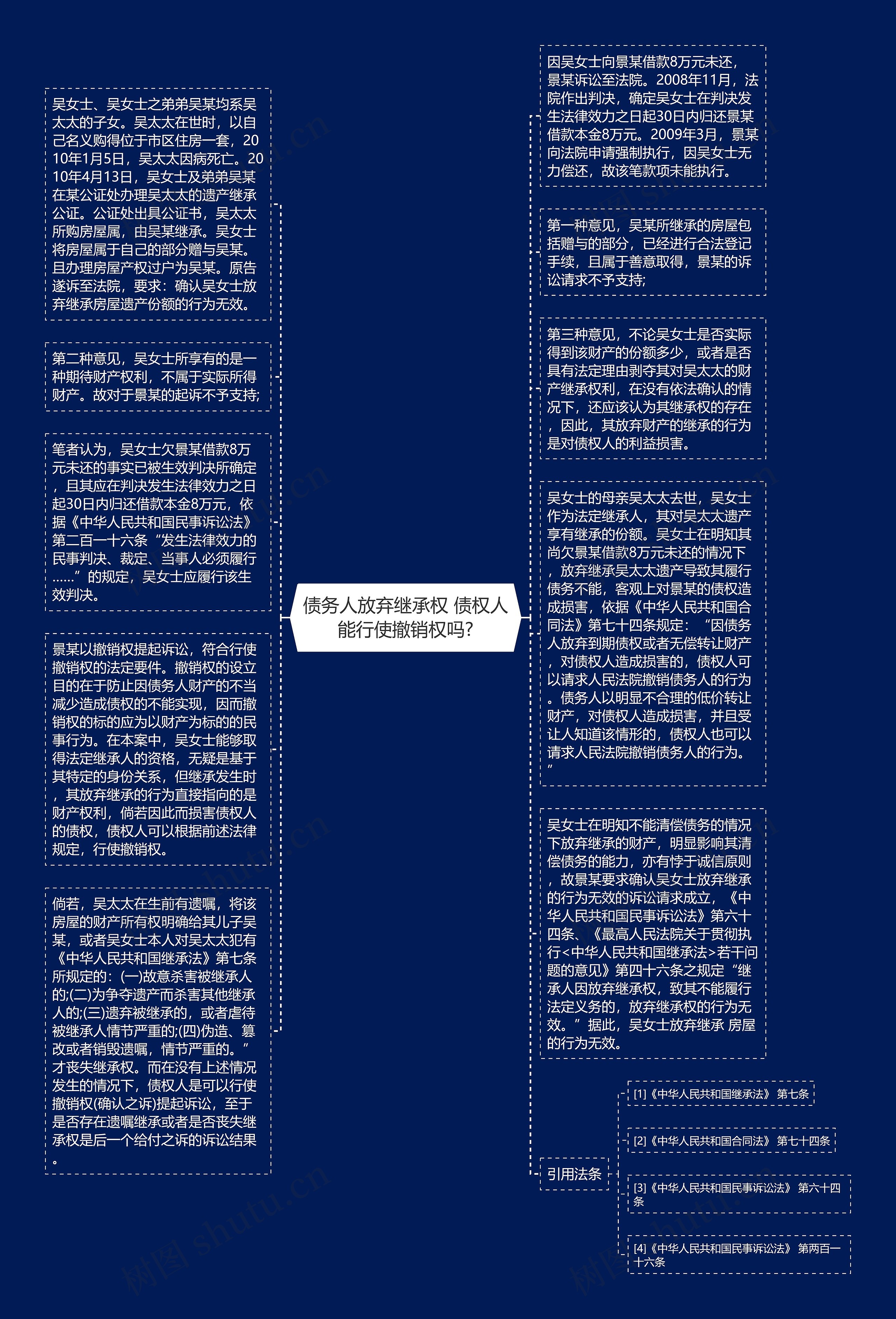 债务人放弃继承权 债权人能行使撤销权吗?