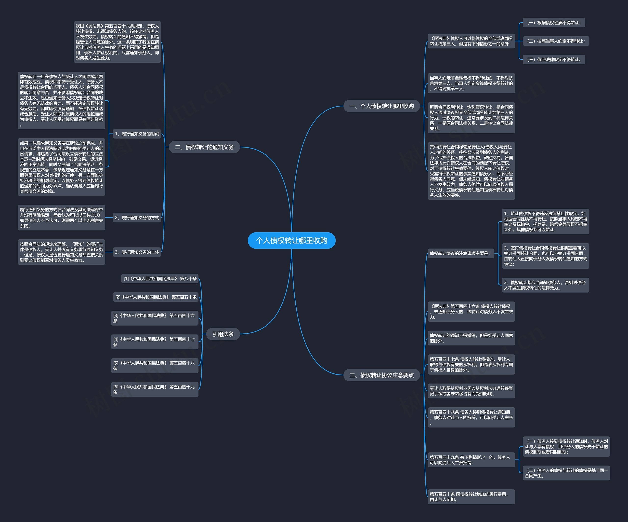 个人债权转让哪里收购思维导图