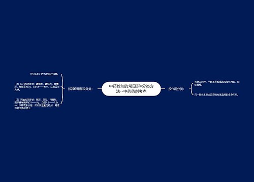 中药栓剂的常见2种分类方法--中药药剂考点