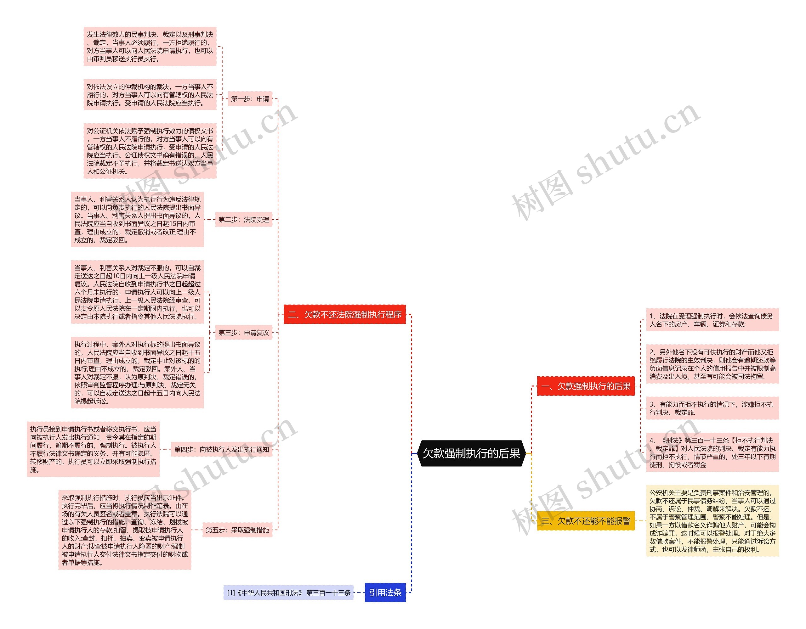 欠款强制执行的后果 欠款强制执行的后果