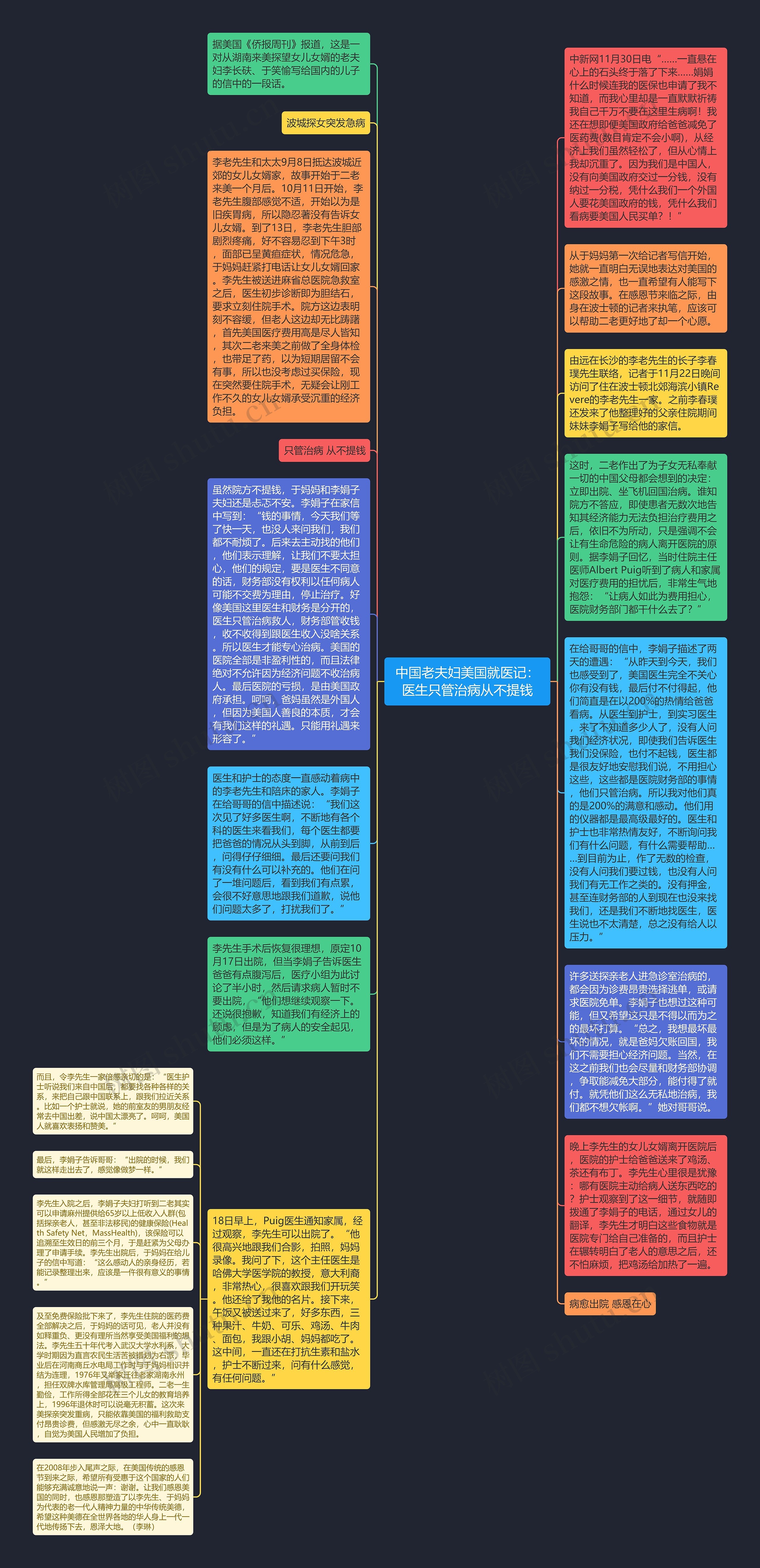 中国老夫妇美国就医记：医生只管治病从不提钱思维导图