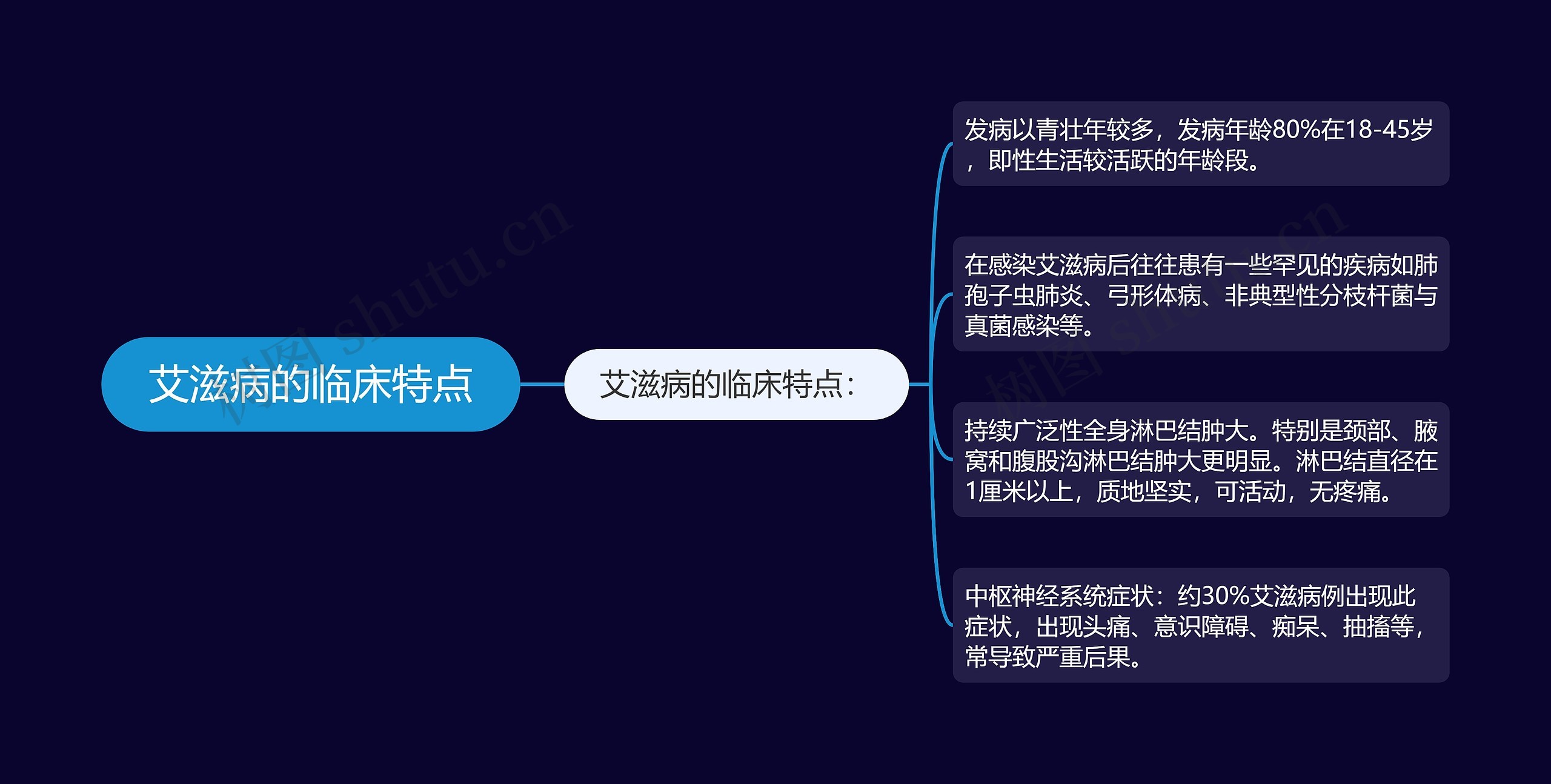 艾滋病的临床特点