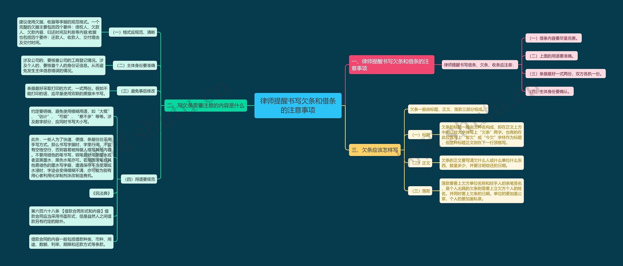律师提醒书写欠条和借条的注意事项 律师提醒书写欠条和借条的注意事项