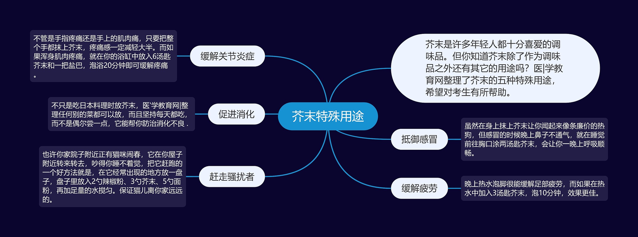 芥末特殊用途