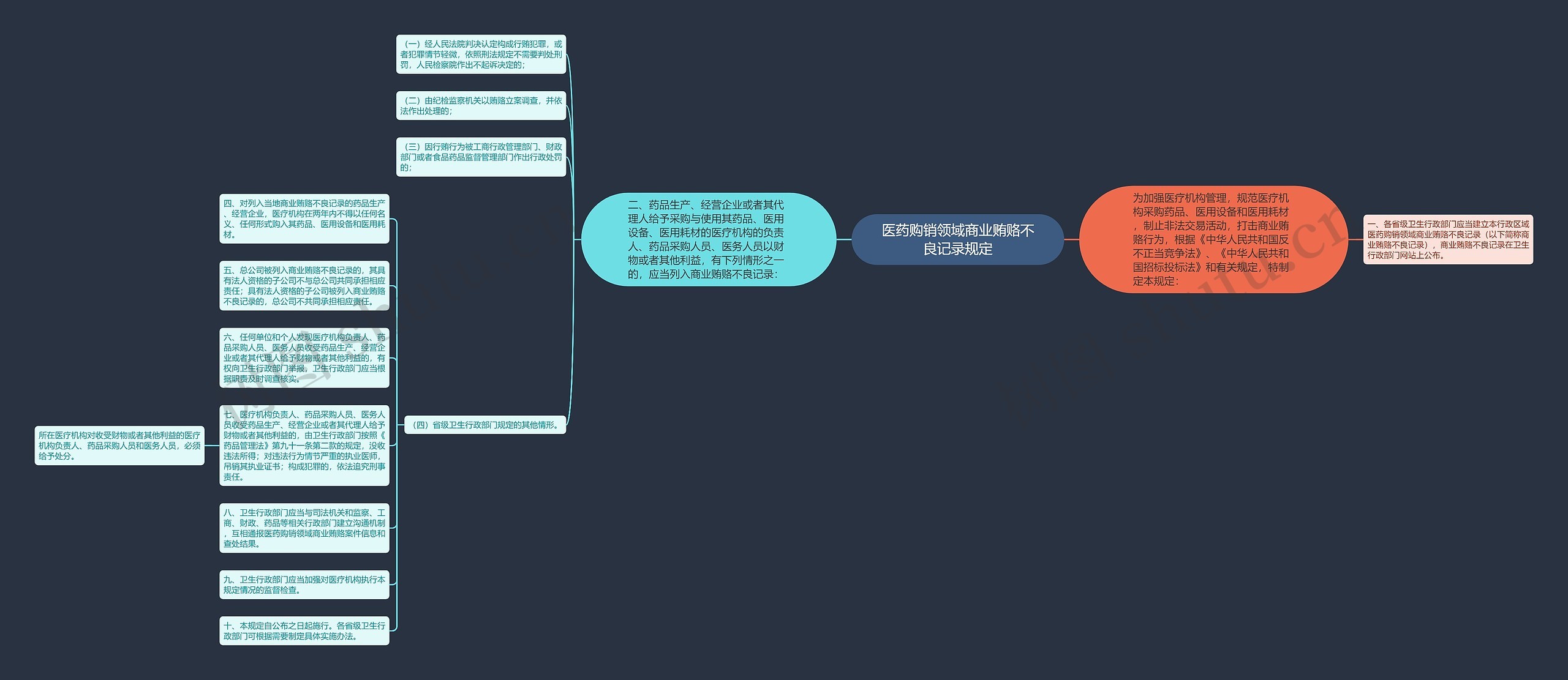 医药购销领域商业贿赂不良记录规定 医药购销领域商业贿赂不良记录规定