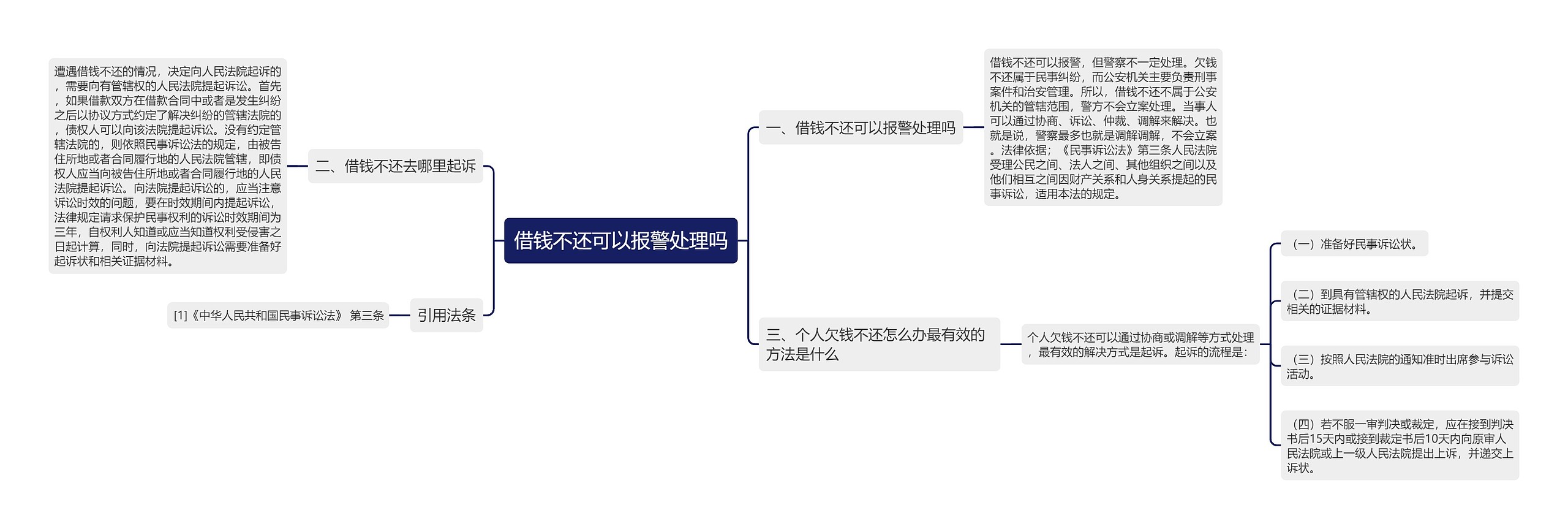 借钱不还可以报警处理吗