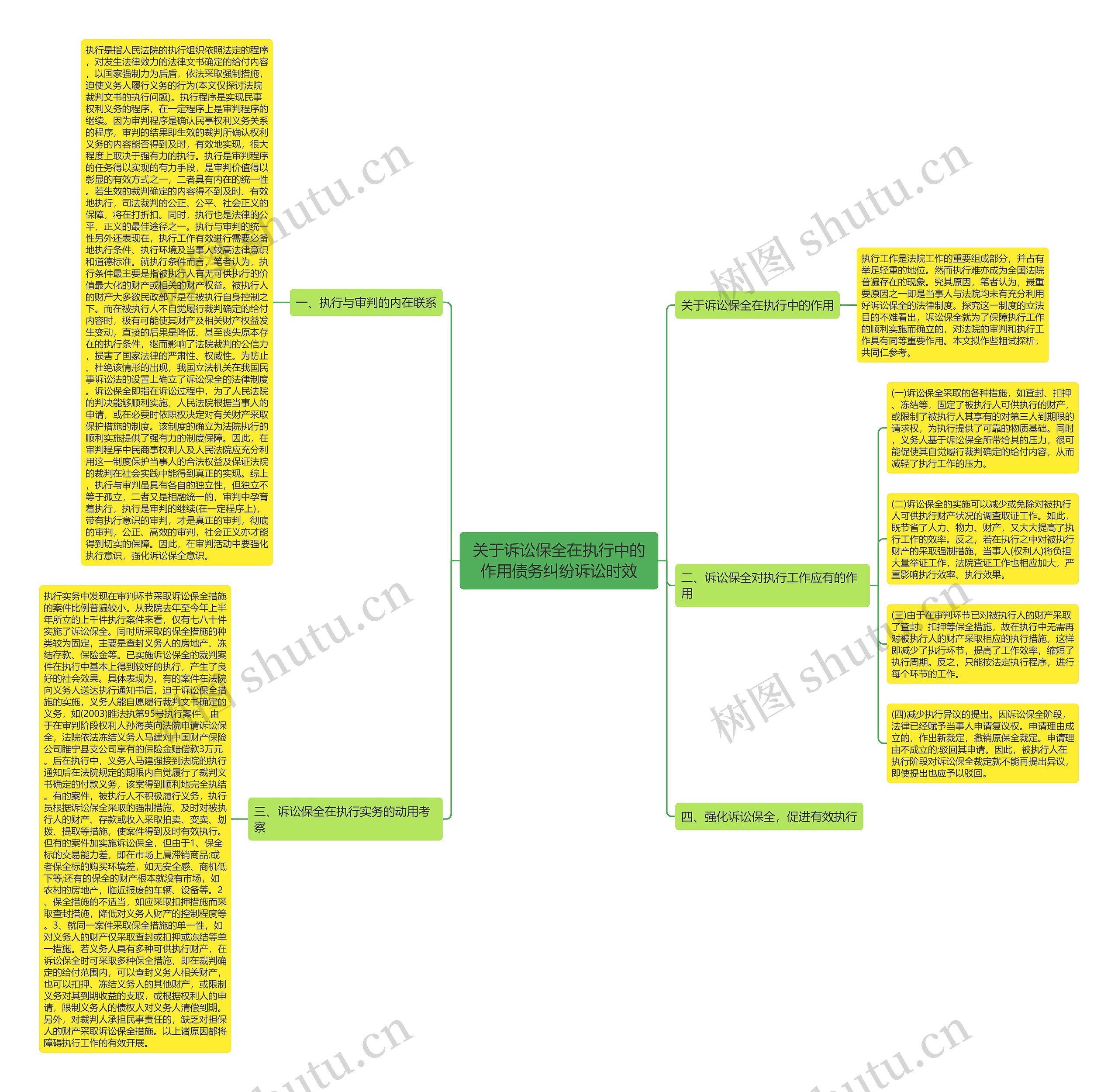 关于诉讼保全在执行中的作用债务纠纷诉讼时效思维导图