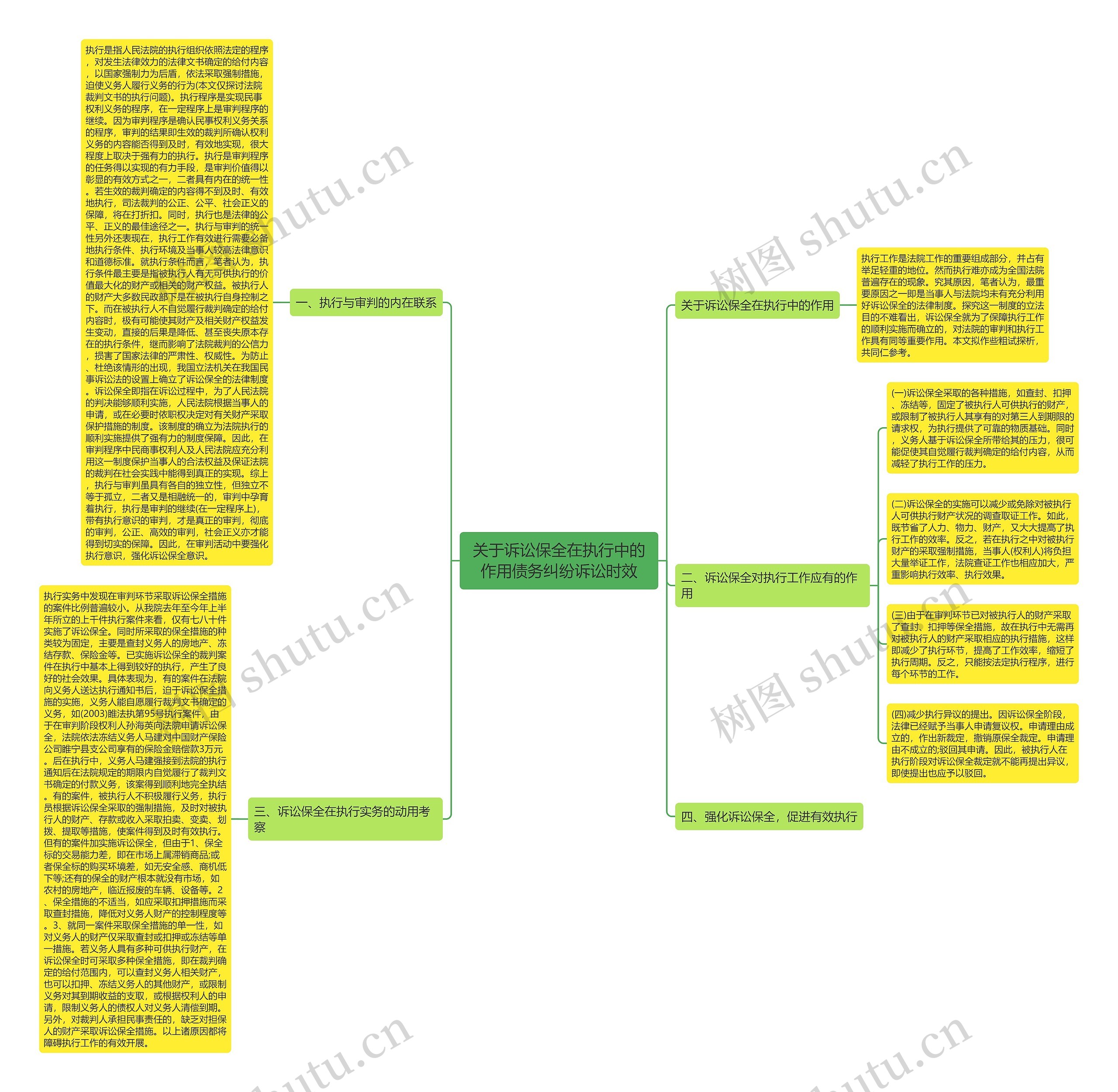 关于诉讼保全在执行中的作用债务纠纷诉讼时效 关于诉讼保全在执行中的作用债务纠纷诉讼时效