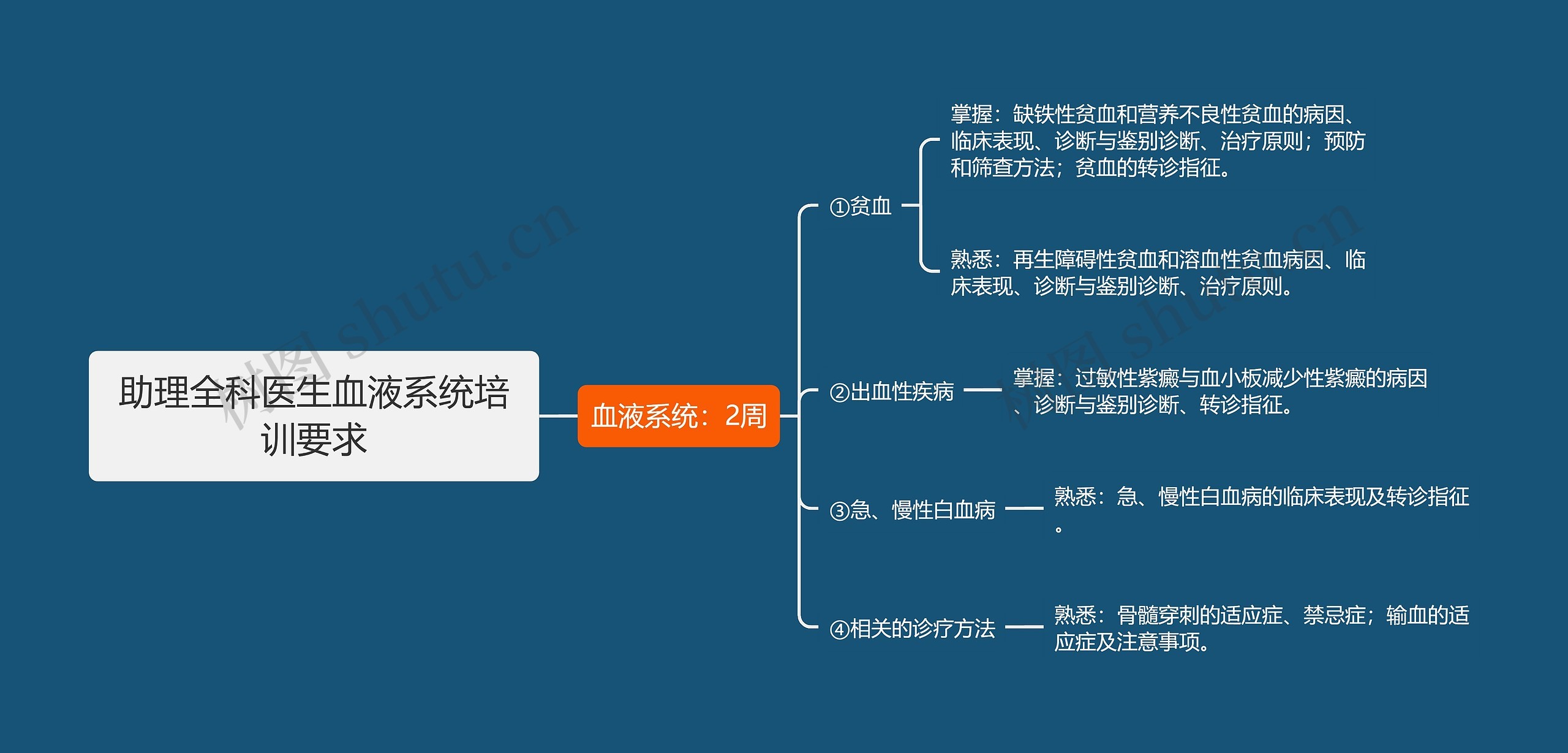 助理全科医生血液系统培训要求思维导图