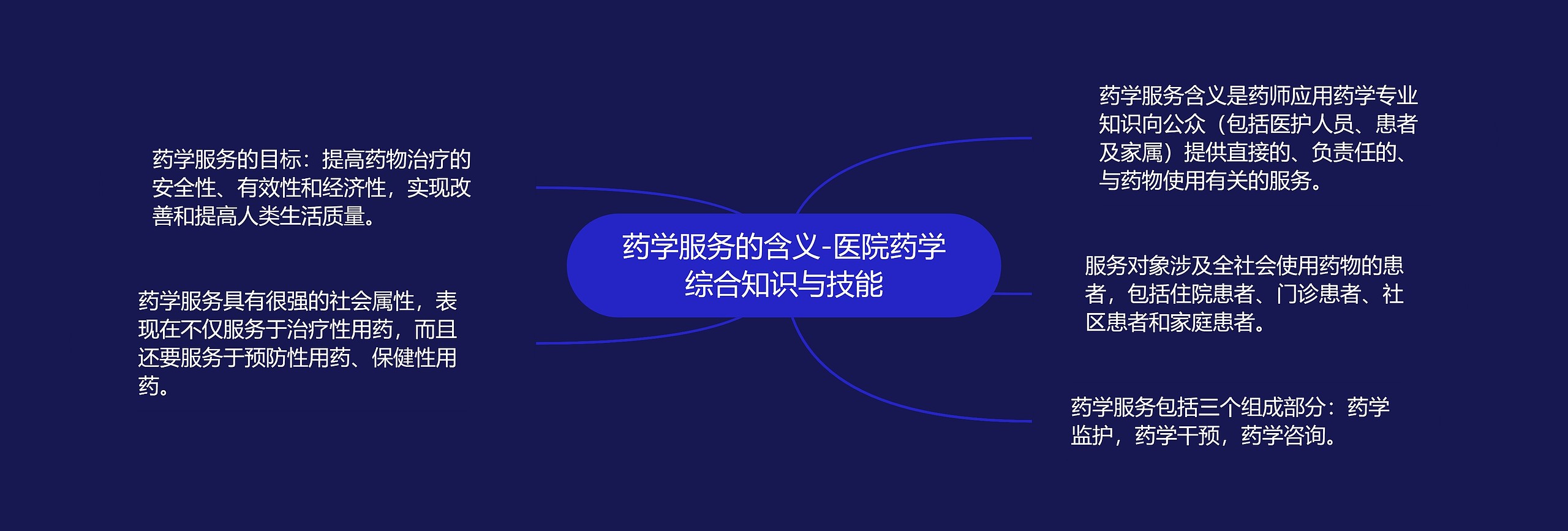 药学服务的含义-医院药学综合知识与技能 药学服务的含义-医院药学综合知识与技能