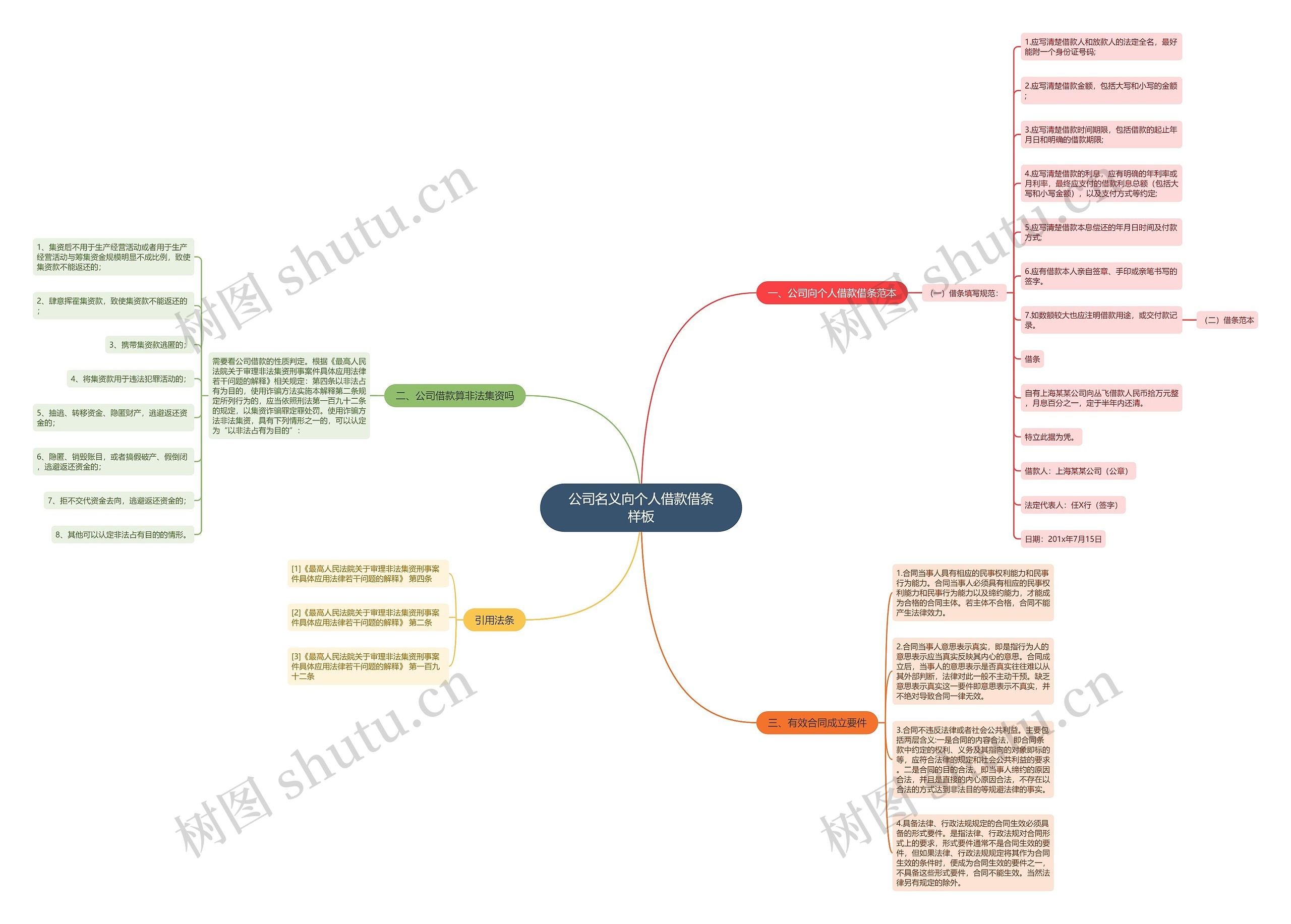 公司名义向个人借款借条样板 公司名义向个人借款借条样板