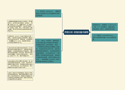 药物分析-润滑剂基本解释