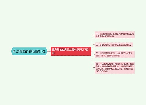 乳房结核的病因是什么