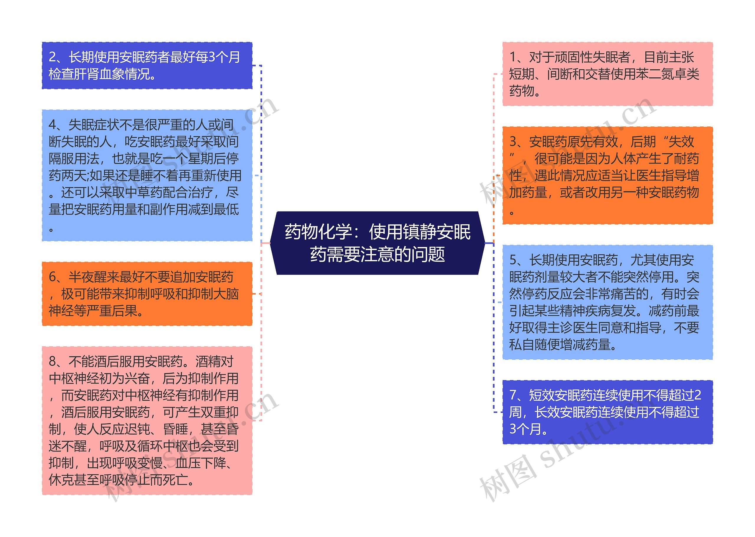 药物化学：使用镇静安眠药需要注意的问题