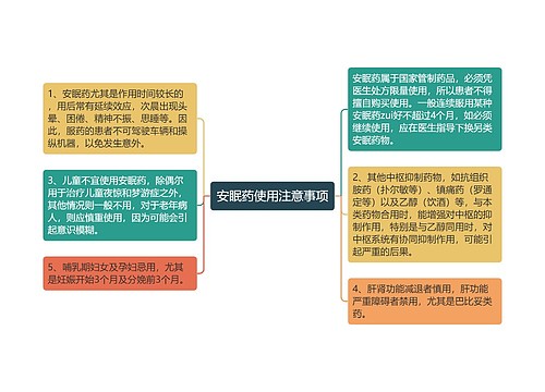 安眠药使用注意事项