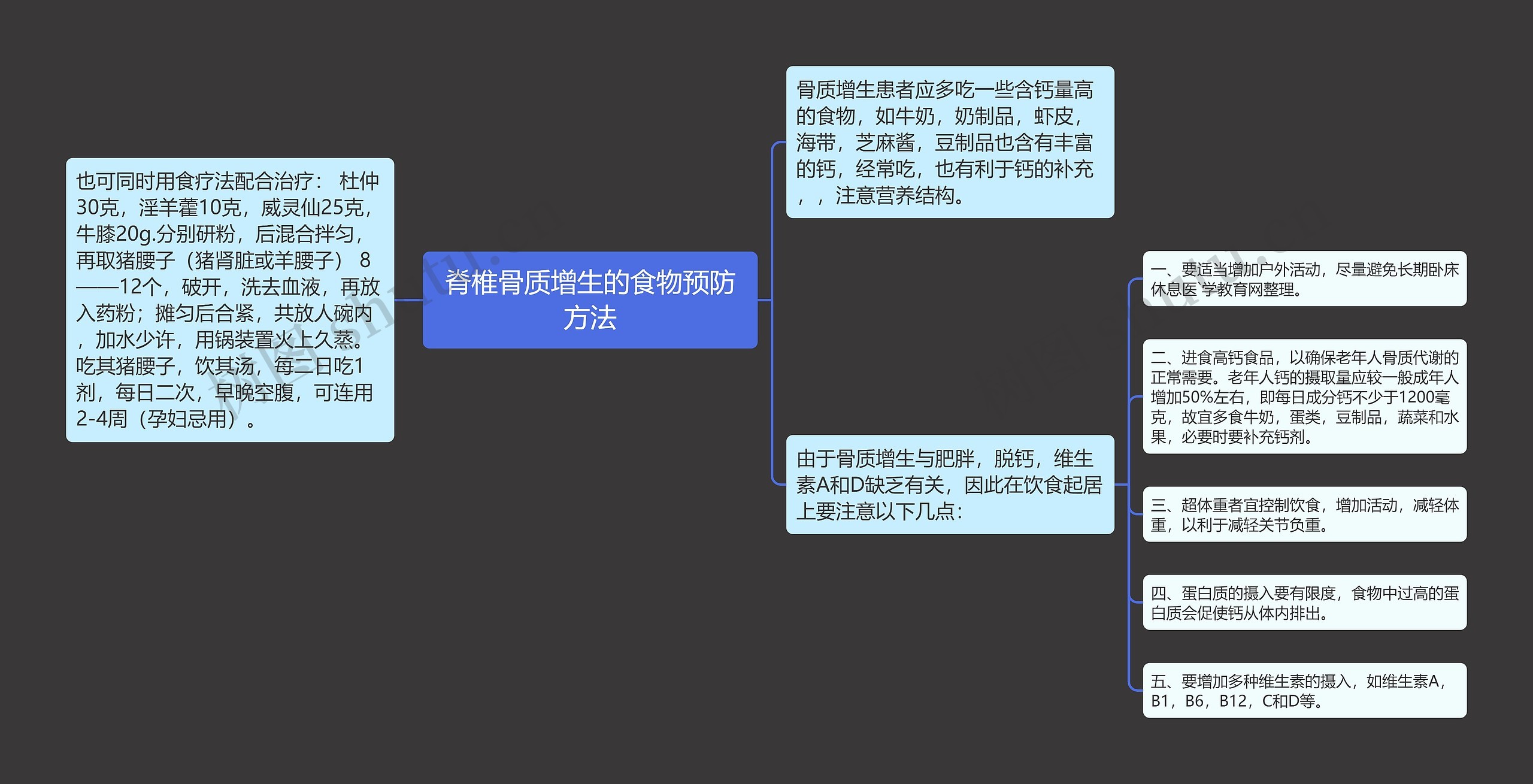 脊椎骨质增生的食物预防方法思维导图