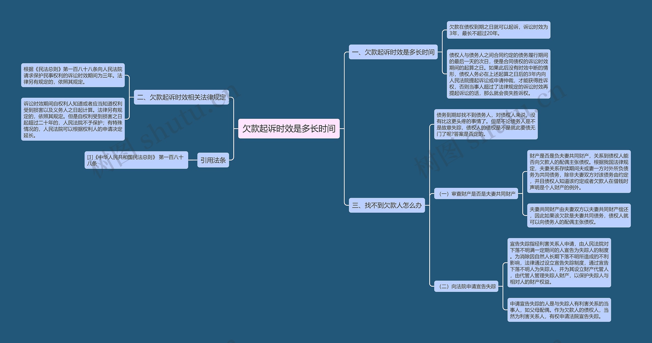 欠款起诉时效是多长时间思维导图