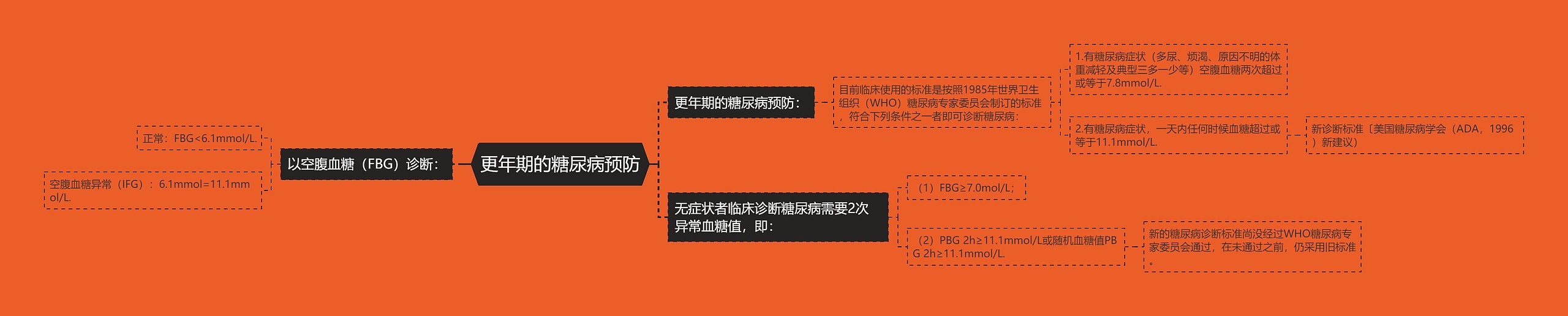 更年期的糖尿病预防 更年期的糖尿病预防