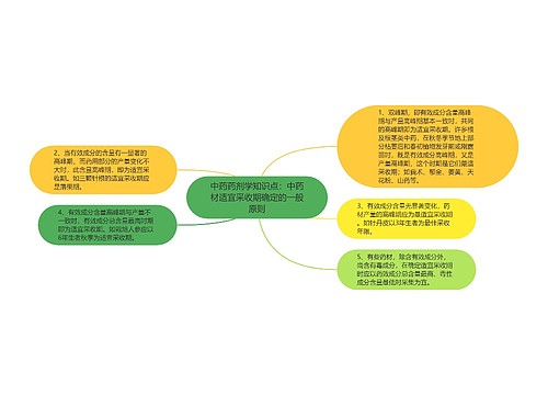 中药药剂学知识点：中药材适宜采收期确定的一般原则