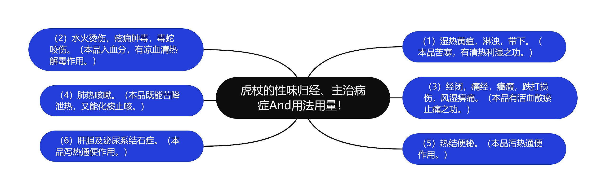虎杖的性味归经、主治病症And用法用量! 虎杖的性味归经、主治病症And用法用量!