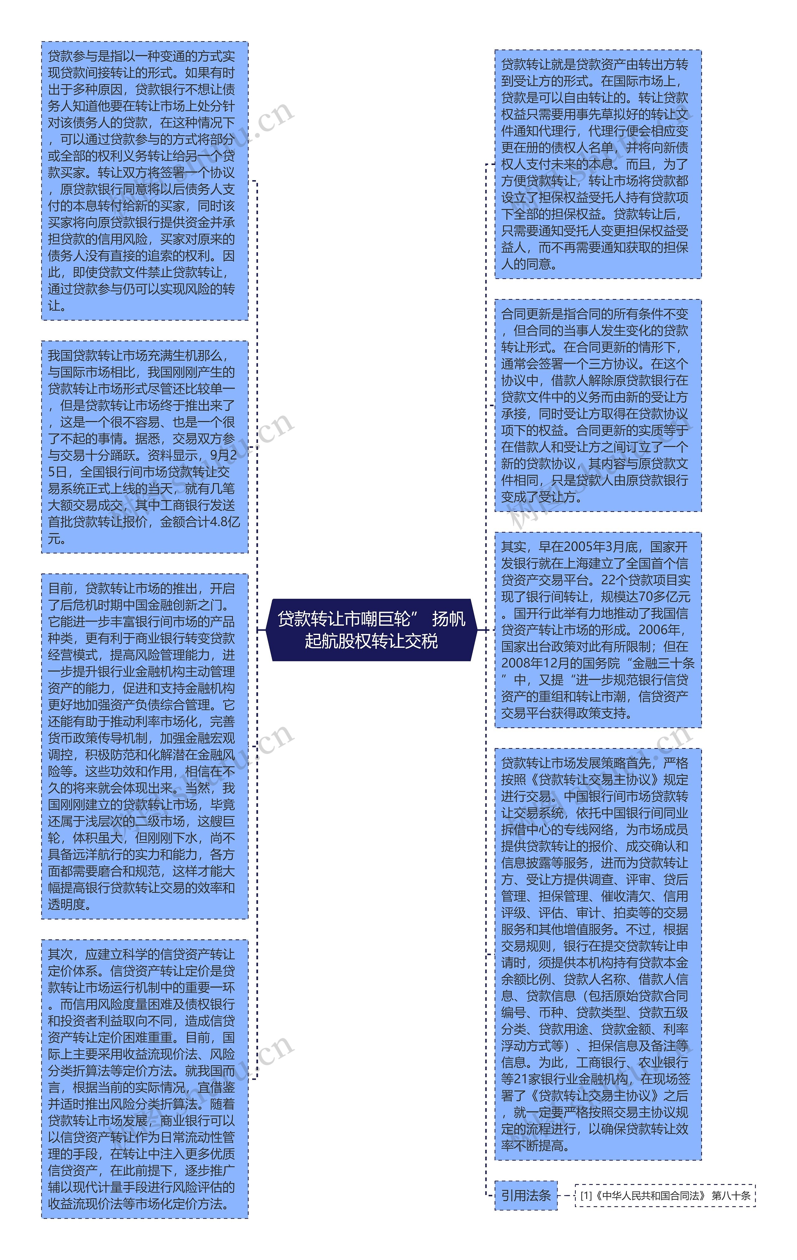 贷款转让市嘲巨轮” 扬帆起航股权转让交税思维导图