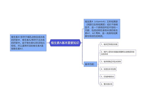 维生素A基本要素知识