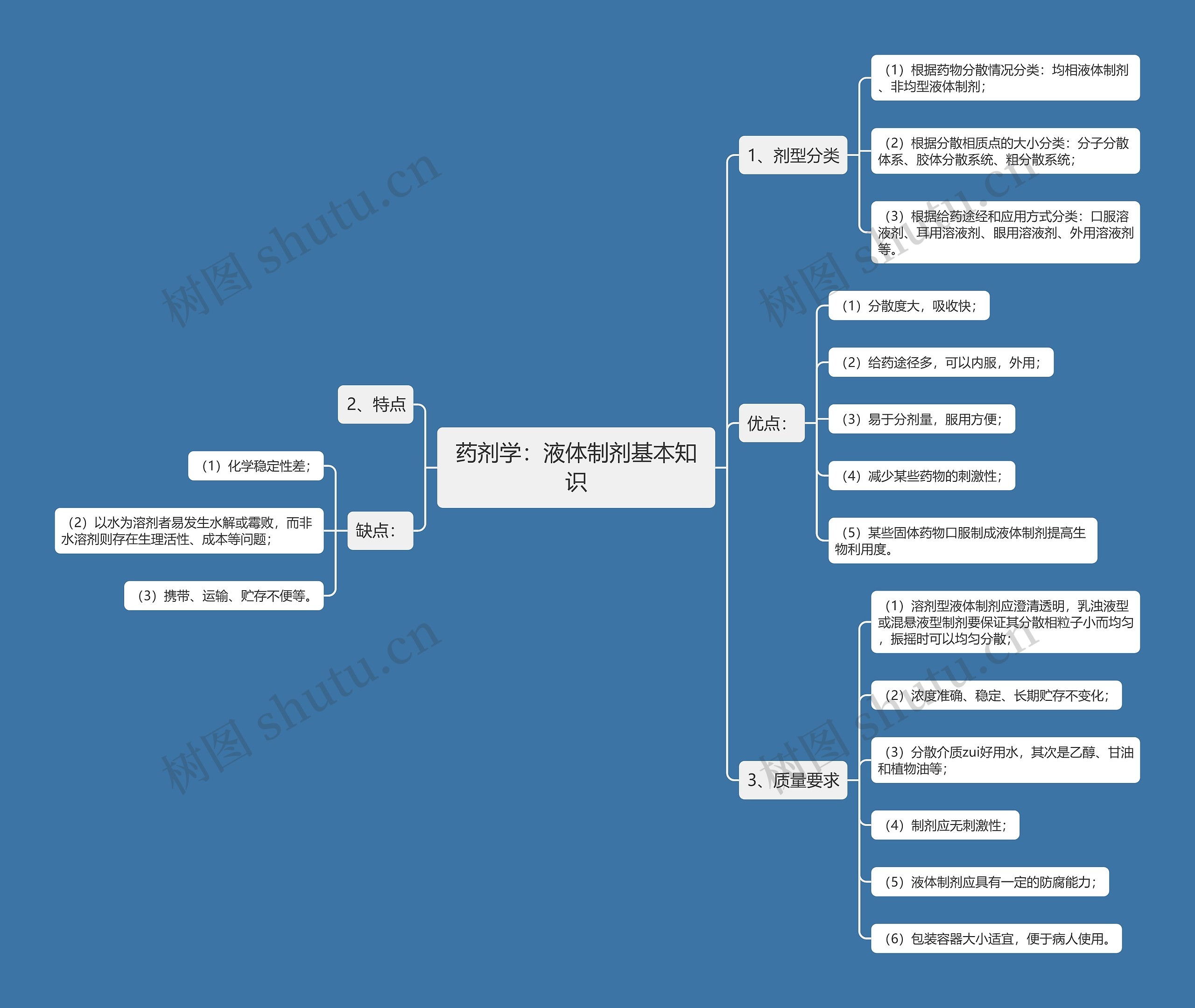 药剂学:液体制剂基本知识 药剂学:液体制剂基本知识