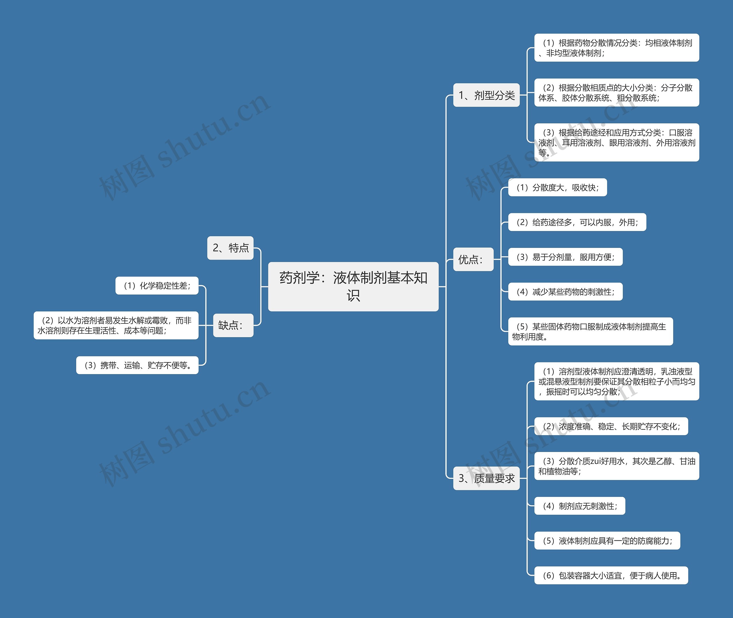 药剂学：液体制剂基本知识思维导图