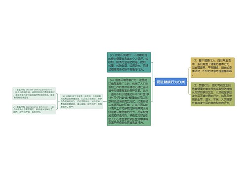 促进健康行为分类