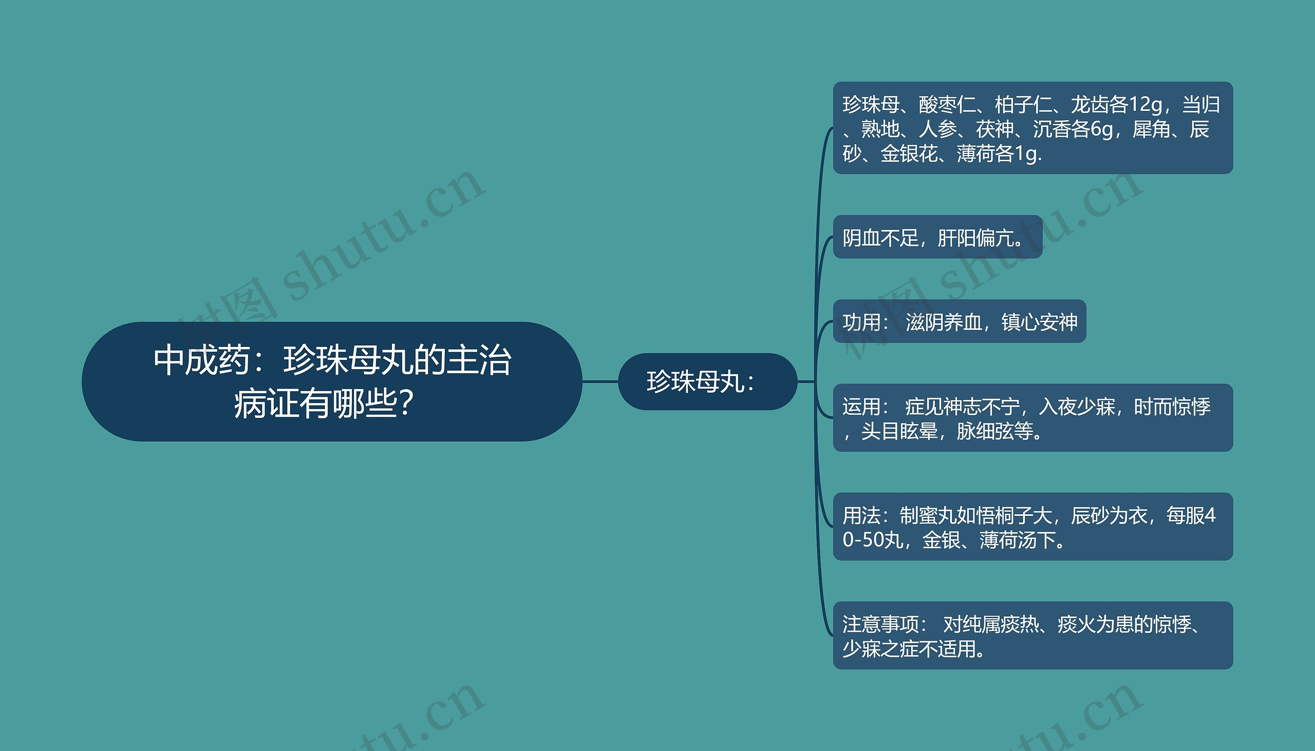 中成药：珍珠母丸的主治病证有哪些？