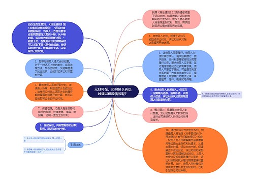 元旦将至，如何延长诉讼时效以保障债务呢？