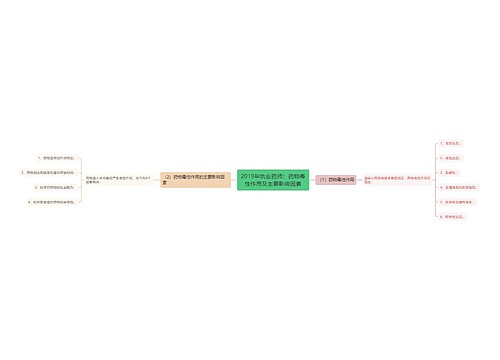 2019年执业药师：药物毒性作用及主要影响因素