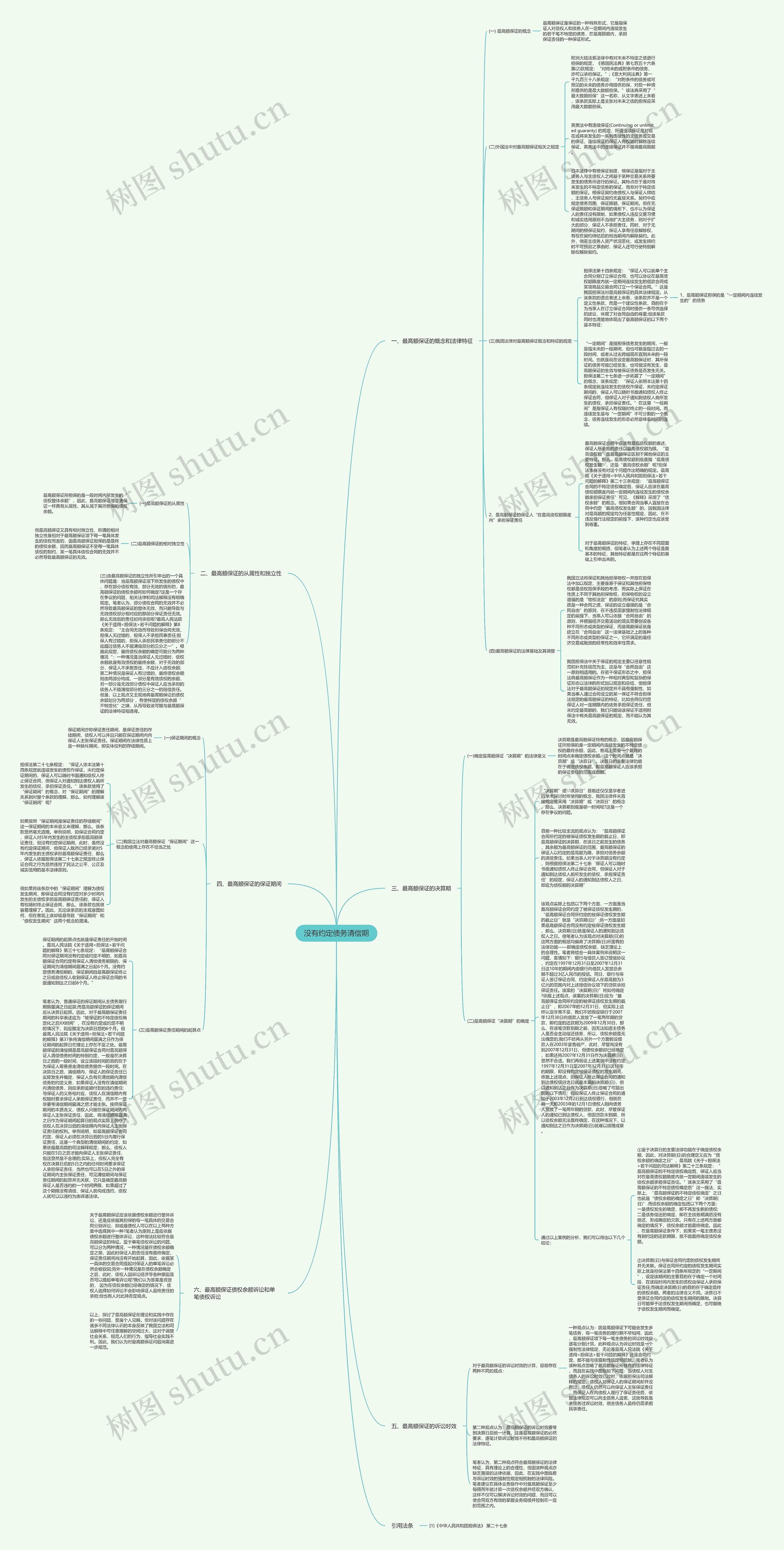 没有约定债务清偿期思维导图