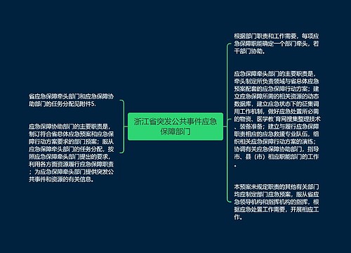 浙江省突发公共事件应急保障部门