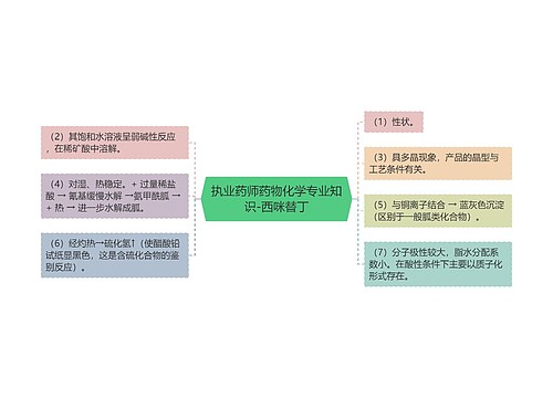 执业药师药物化学专业知识-西咪替丁