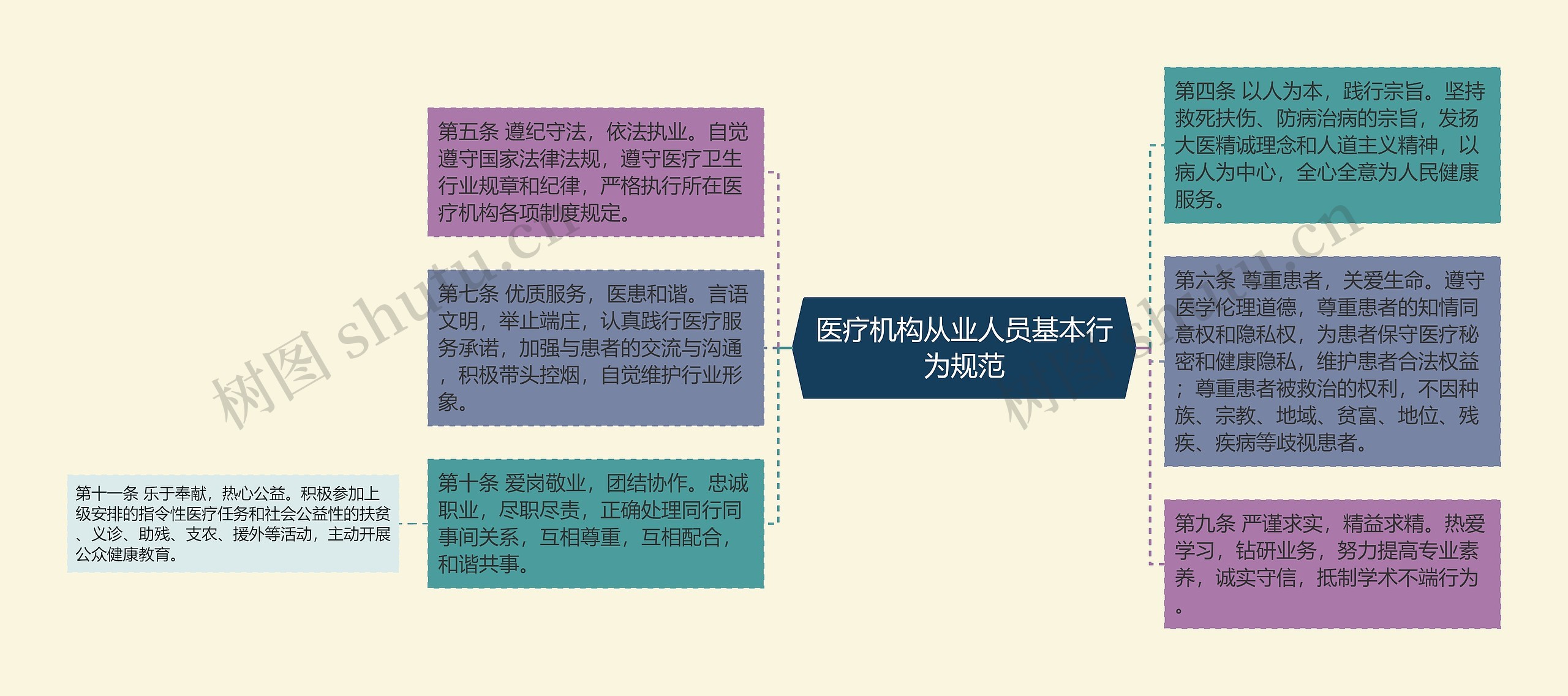 医疗机构从业人员基本行为规范 医疗机构从业人员基本行为规范