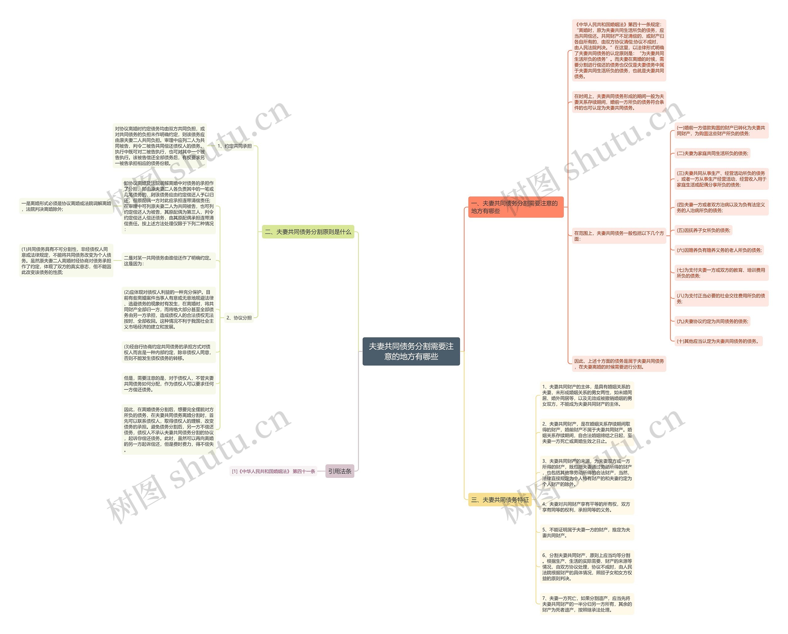 夫妻共同债务分割需要注意的地方有哪些思维导图